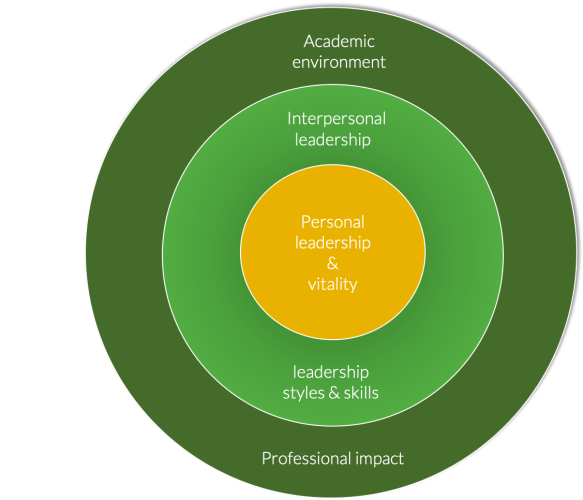 Academic Leadership - Academic Vision